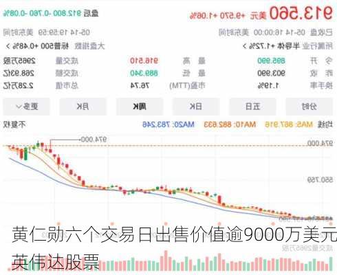 黄仁勋六个交易日出售价值逾9000万美元英伟达股票