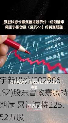 宇新股份(002986.SZ)股东曾政寰减持期满 累计减持225.52万股