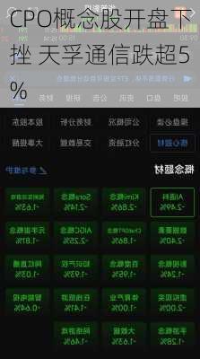 CPO概念股开盘下挫 天孚通信跌超5%