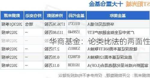 华商基金：论类比法的两面性