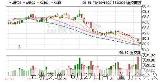 五洲交通：6月27日召开董事会会议