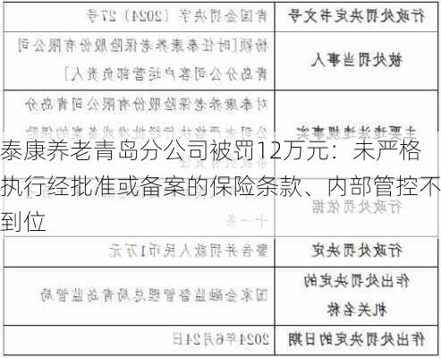 泰康养老青岛分公司被罚12万元：未严格执行经批准或备案的保险条款、内部管控不到位