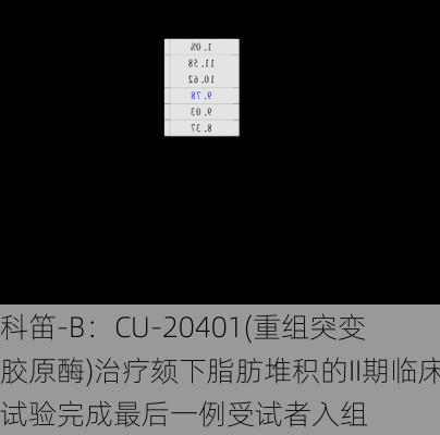 科笛-B：CU-20401(重组突变胶原酶)治疗颏下脂肪堆积的II期临床试验完成最后一例受试者入组