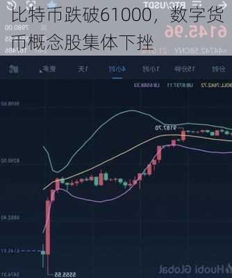 比特币跌破61000，数字货币概念股集体下挫