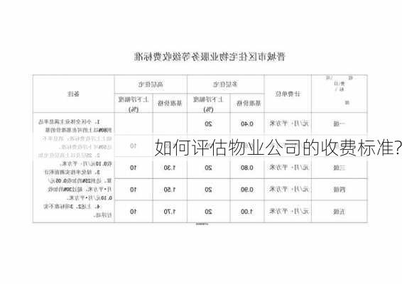 如何评估物业公司的收费标准?