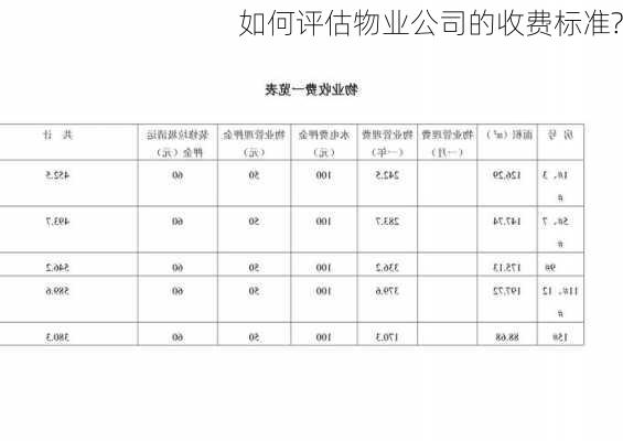 如何评估物业公司的收费标准?