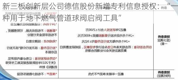 新三板创新层公司德信股份新增专利信息授权：“一种用于地下燃气管道球阀启阀工具”