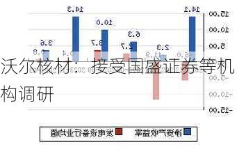 沃尔核材：接受国盛证券等机构调研