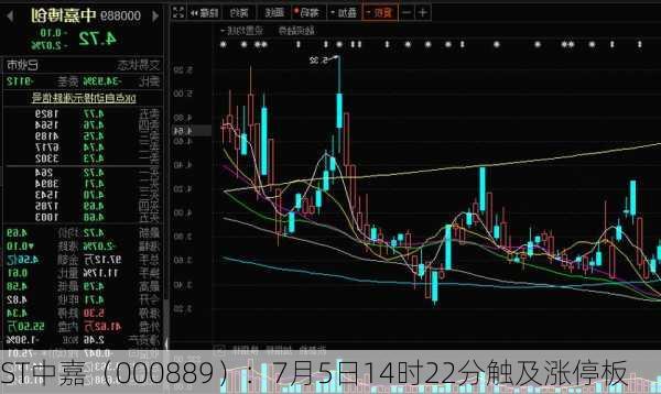 ST中嘉（000889）：7月5日14时22分触及涨停板