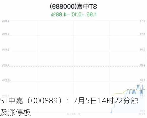 ST中嘉（000889）：7月5日14时22分触及涨停板