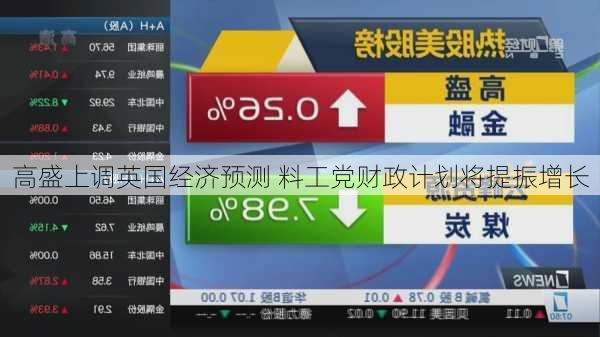 高盛上调英国经济预测 料工党财政计划将提振增长