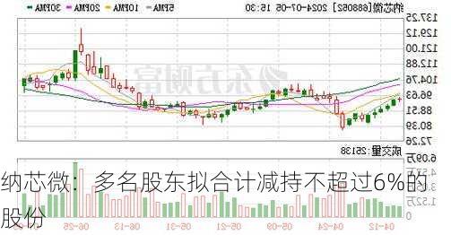 纳芯微：多名股东拟合计减持不超过6%的股份