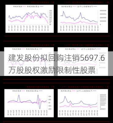 建发股份拟回购注销5697.6万股股权激励限制性股票