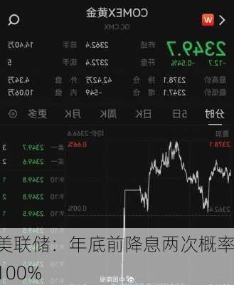 美联储：年底前降息两次概率 100%