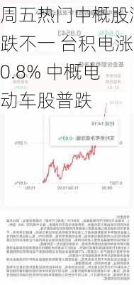 周五热门中概股涨跌不一 台积电涨0.8% 中概电动车股普跌