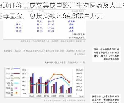 海通证券：成立集成电路、生物医药及人工智能母基金，总投资额达64,500百万元