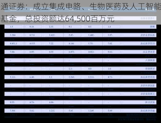 海通证券：成立集成电路、生物医药及人工智能母基金，总投资额达64,500百万元