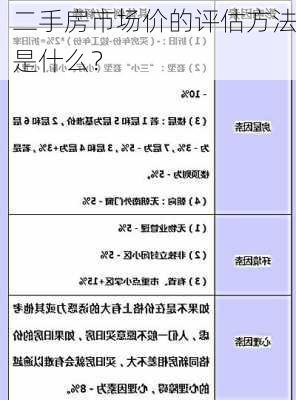 二手房市场价的评估方法是什么？