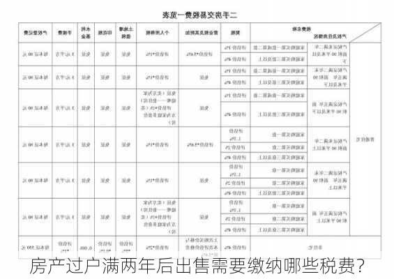 房产过户满两年后出售需要缴纳哪些税费？