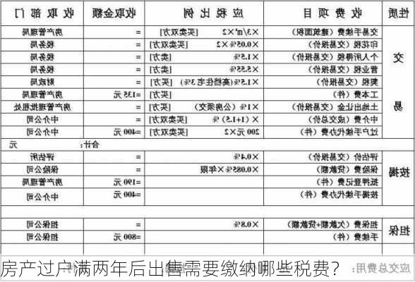 房产过户满两年后出售需要缴纳哪些税费？