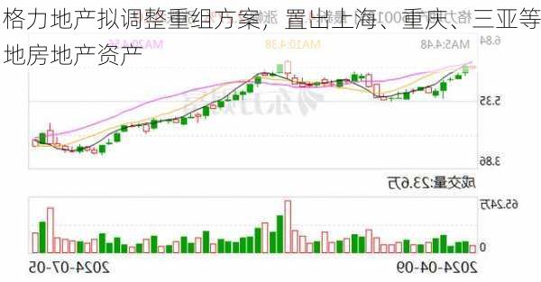 格力地产拟调整重组方案，置出上海、重庆、三亚等地房地产资产