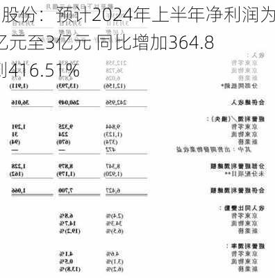 通用股份：预计2024年上半年净利润为2.7亿元至3亿元 同比增加364.86%到416.51%