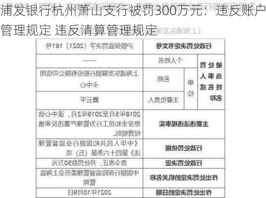 浦发银行杭州萧山支行被罚300万元：违反账户管理规定 违反清算管理规定