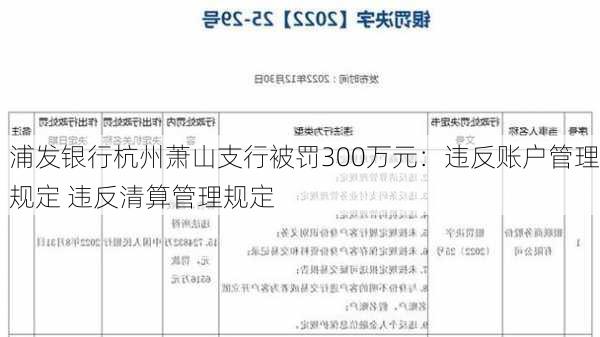 浦发银行杭州萧山支行被罚300万元：违反账户管理规定 违反清算管理规定