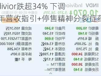 Indivior跌超34% 下调全年营收指引+停售精神分裂症药品