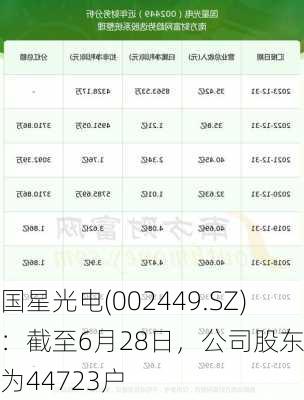 国星光电(002449.SZ)：截至6月28日，公司股东户数为44723户