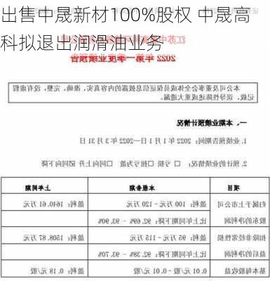 出售中晟新材100%股权 中晟高科拟退出润滑油业务