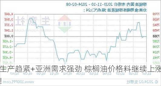 生产趋紧+亚洲需求强劲 棕榈油价格料继续上涨！