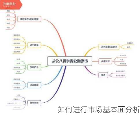 如何进行市场基本面分析