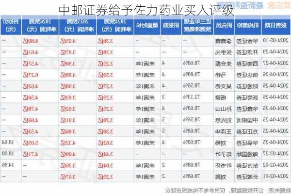 中邮证券给予佐力药业买入评级