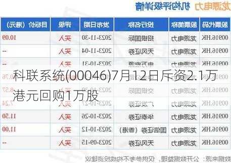 科联系统(00046)7月12日斥资2.1万港元回购1万股