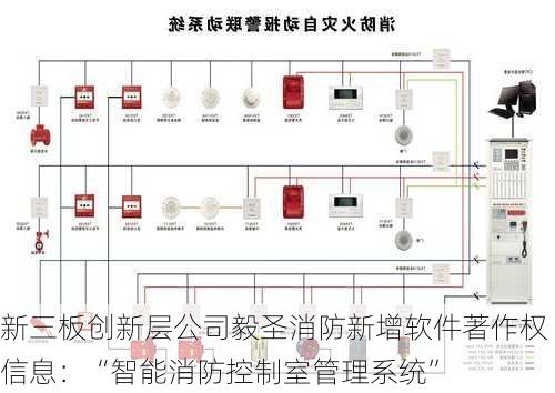 新三板创新层公司毅圣消防新增软件著作权信息：“智能消防控制室管理系统”