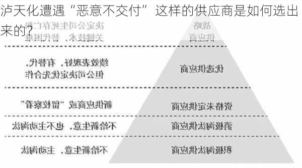 泸天化遭遇“恶意不交付” 这样的供应商是如何选出来的？