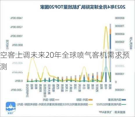 空客上调未来20年全球喷气客机需求预测