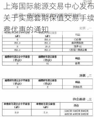 上海国际能源交易中心发布关于实施套期保值交易手续费优惠的通知