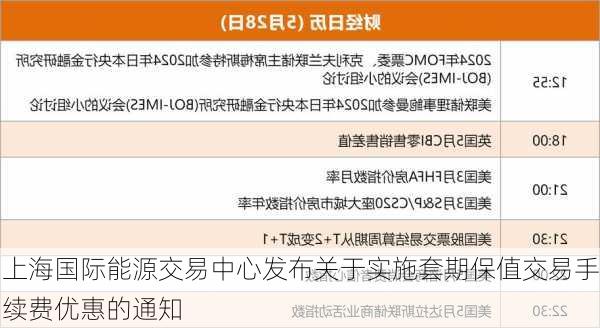 上海国际能源交易中心发布关于实施套期保值交易手续费优惠的通知