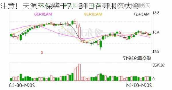 注意！天源环保将于7月31日召开股东大会