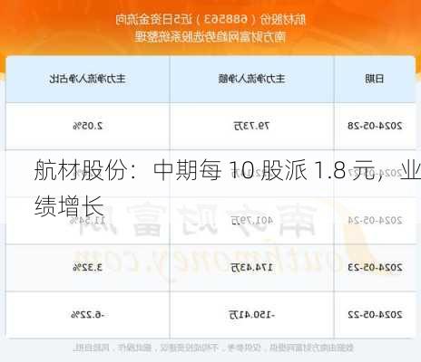 航材股份：中期每 10 股派 1.8 元，业绩增长