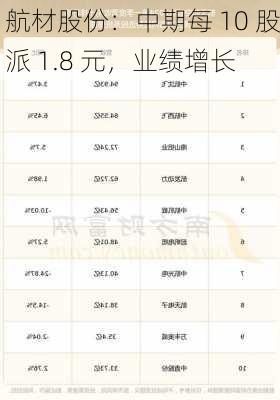 航材股份：中期每 10 股派 1.8 元，业绩增长