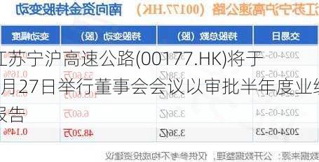 江苏宁沪高速公路(00177.HK)将于8月27日举行董事会会议以审批半年度业绩报告