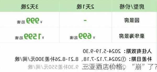 三亚酒店价格，“崩”了？