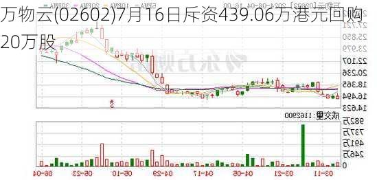 万物云(02602)7月16日斥资439.06万港元回购20万股