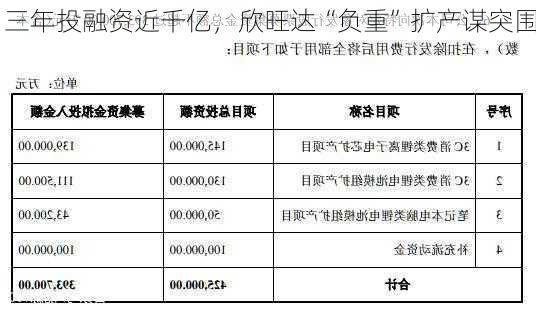 三年投融资近千亿，欣旺达“负重”扩产谋突围