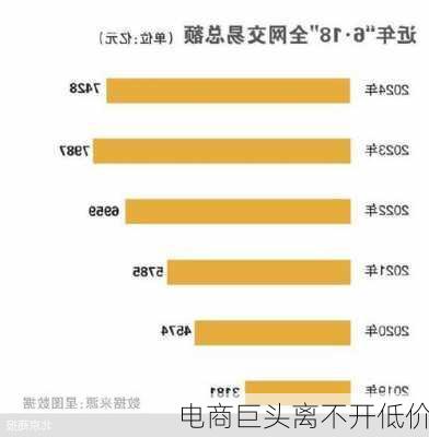 电商巨头离不开低价