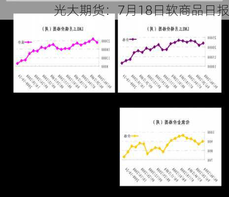 光大期货：7月18日软商品日报