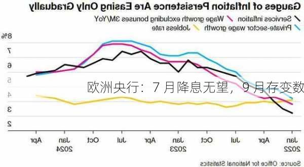 欧洲央行：7 月降息无望，9 月存变数